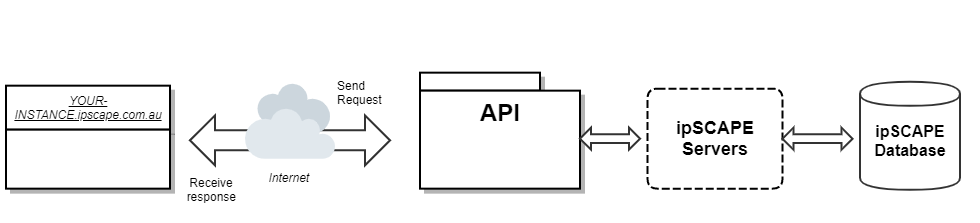 KH - API3.0 (Overview APIs)-20230526-051652.png